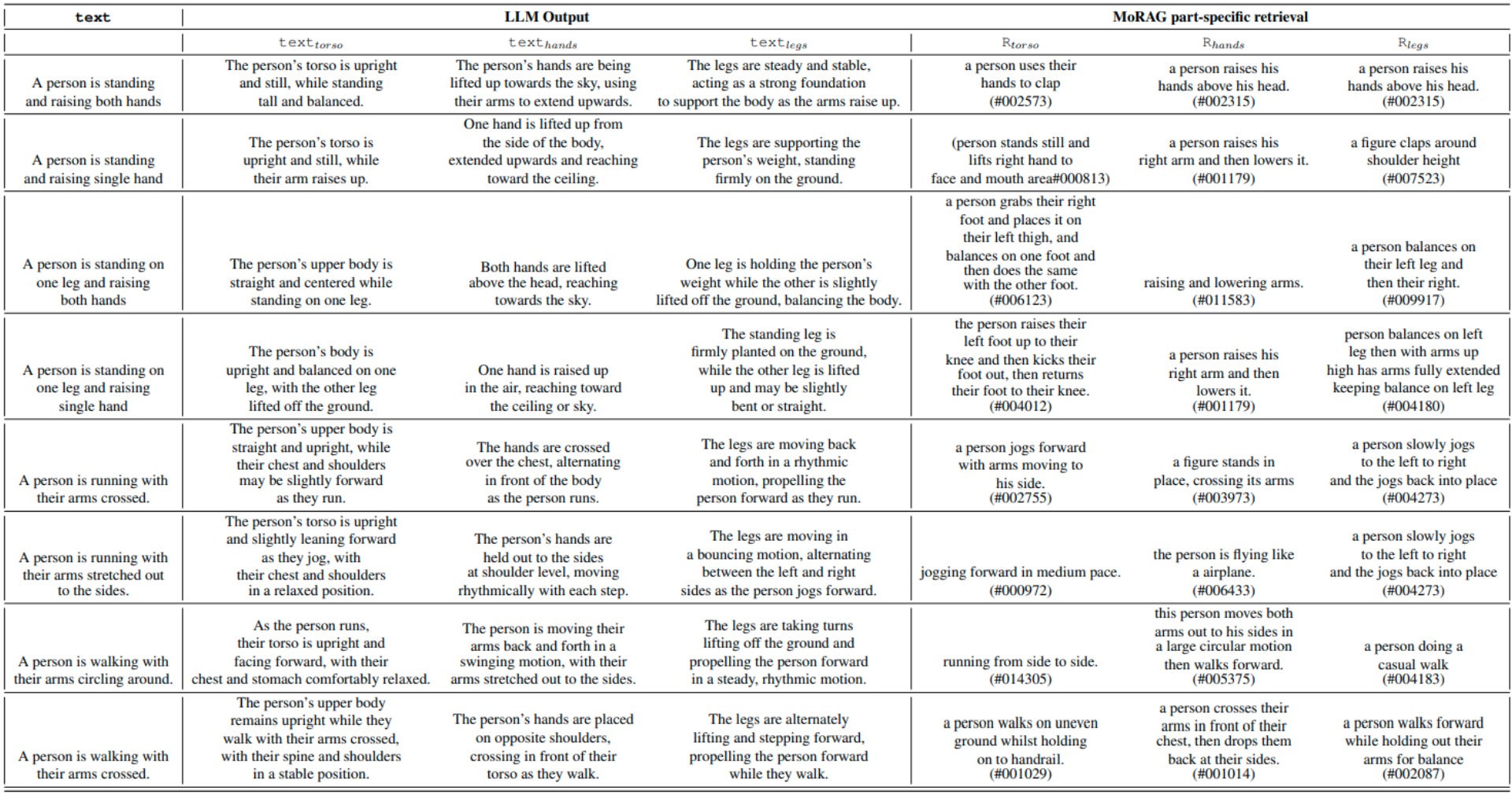 Prompt Examples